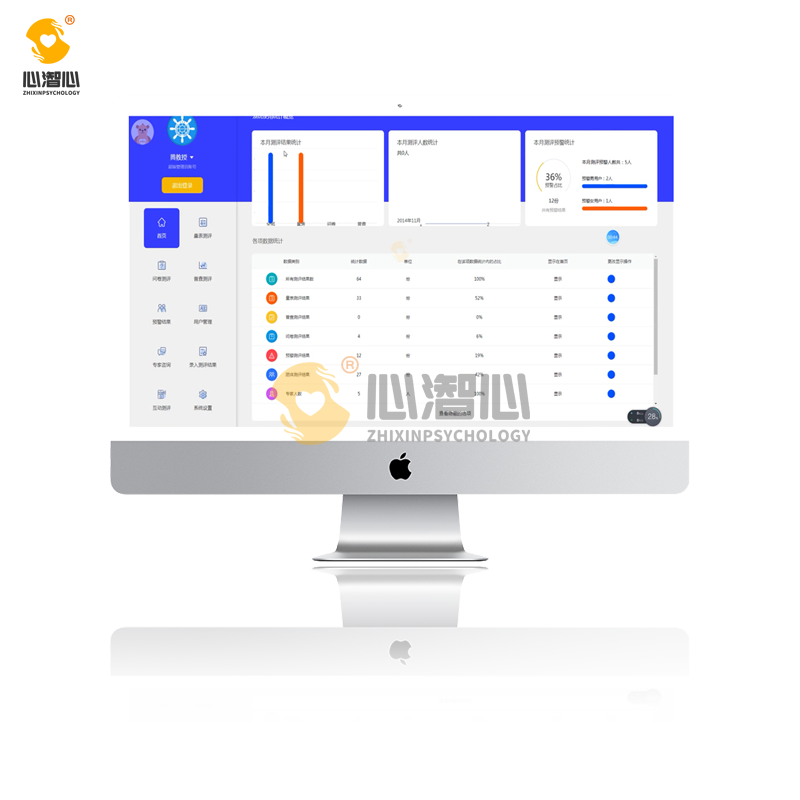智心心理測評系統(tǒng) V3.0